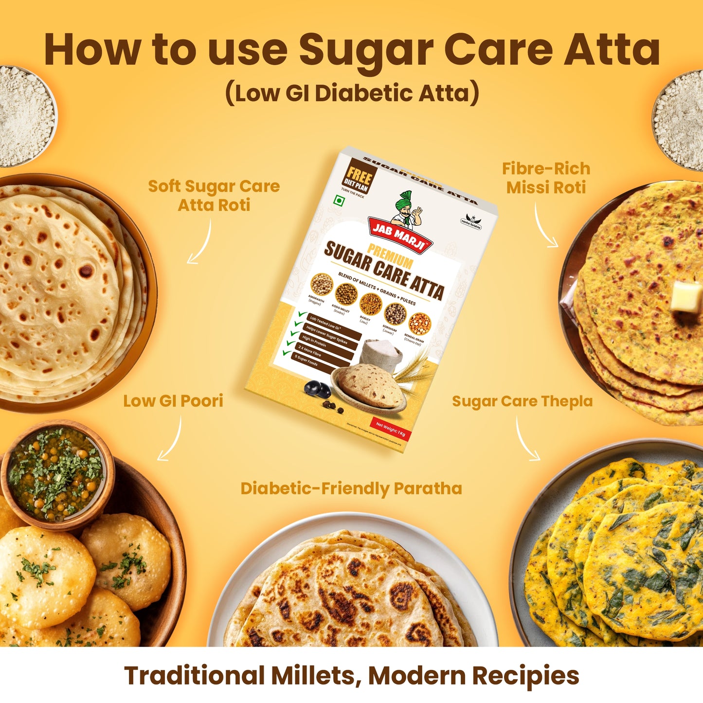 Advertisement for Sugar Care Atta showing various dishes made with it on a yellow background.