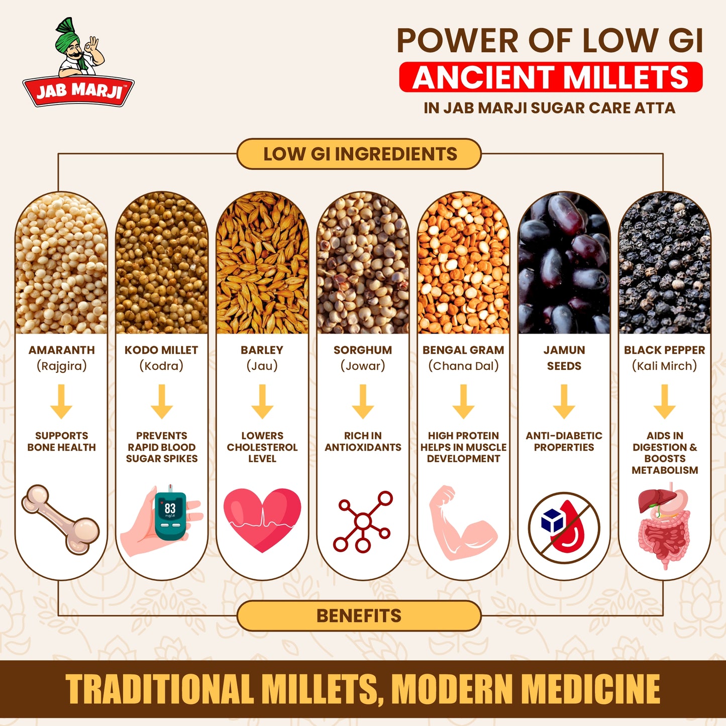 Jab Marji Sugar Care Atta For Diabetes | Easy To Digest | Sugar Control Multigrain Atta For Entire Family