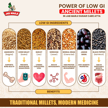 Jab Marji Sugar Care Atta For Diabetes | Easy To Digest | Sugar Control Multigrain Atta For Entire Family