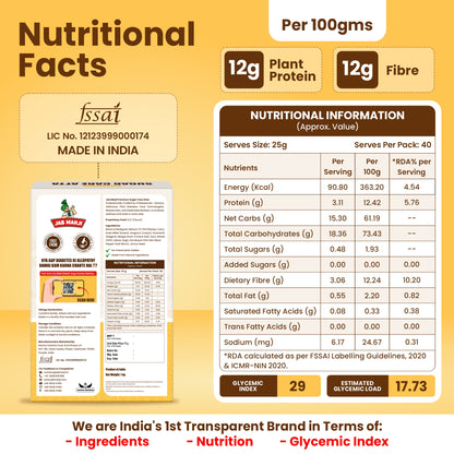 Nutritional facts label with plant protein and fiber content on a yellow background