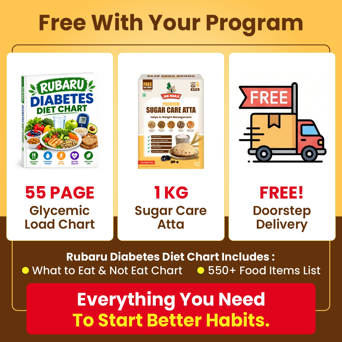 Rubaru Diabetes Program – 3 Days