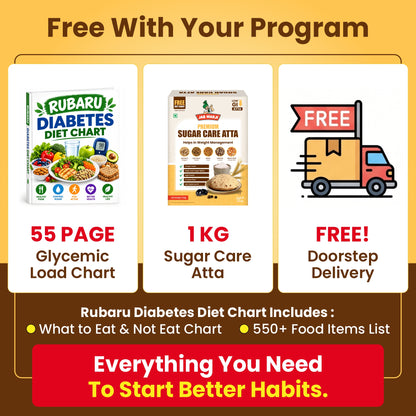 Rubaru Diabetes Program – 3 Days