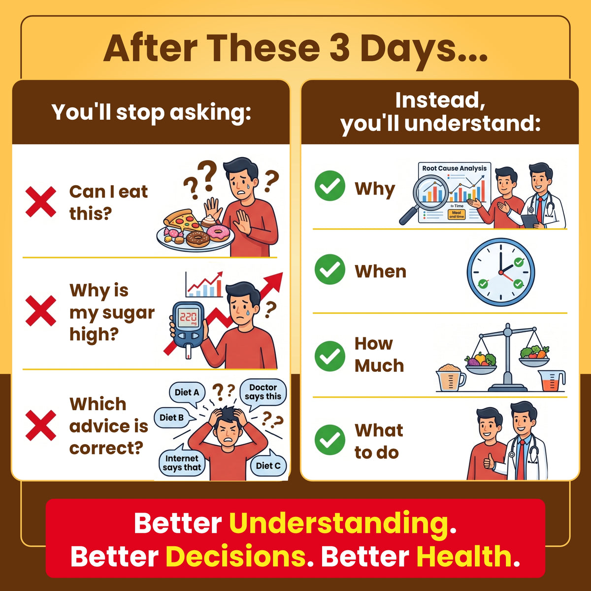 Rubaru Diabetes Program – 3 Days