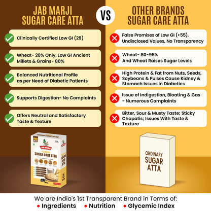 Jab Marji Sugar Care Atta (1Kg) | Easy To Digest | Premium Traditional Millets | No False Promises | 100% Vegan | High Protein & High Fibre | Clinically Certified Low Glycemic Index Atta | Sugar Control Multigrain Atta (1 Kg)