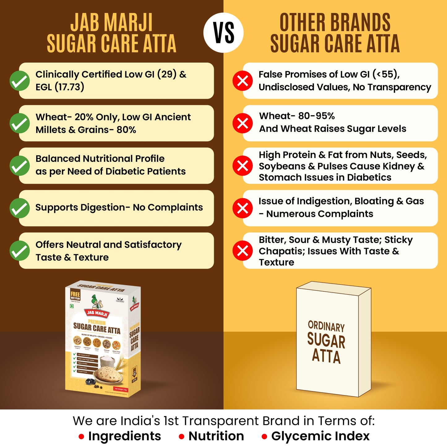 Jab Marji Sugar Care Atta For Diabetes | Easy To Digest | Sugar Control Multigrain Atta For Entire Family