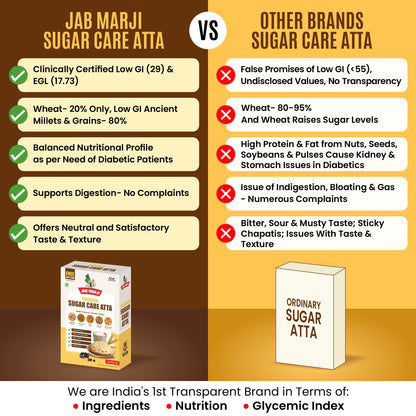 Jab Marji Sugar Care Atta For Diabetes | Easy To Digest | Sugar Control Multigrain Atta For Entire Family